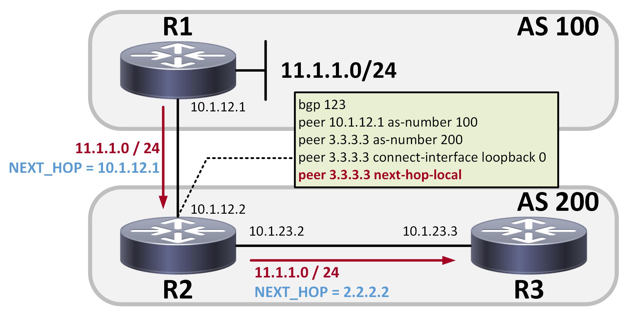 set ip next-hop